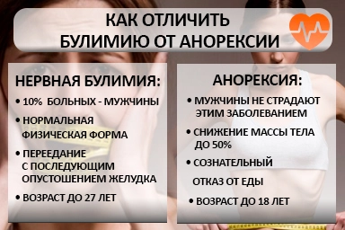 Лечение булимии в Новопавловске