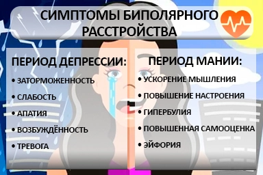 Лечение биполярного расстройства в Новопавловске