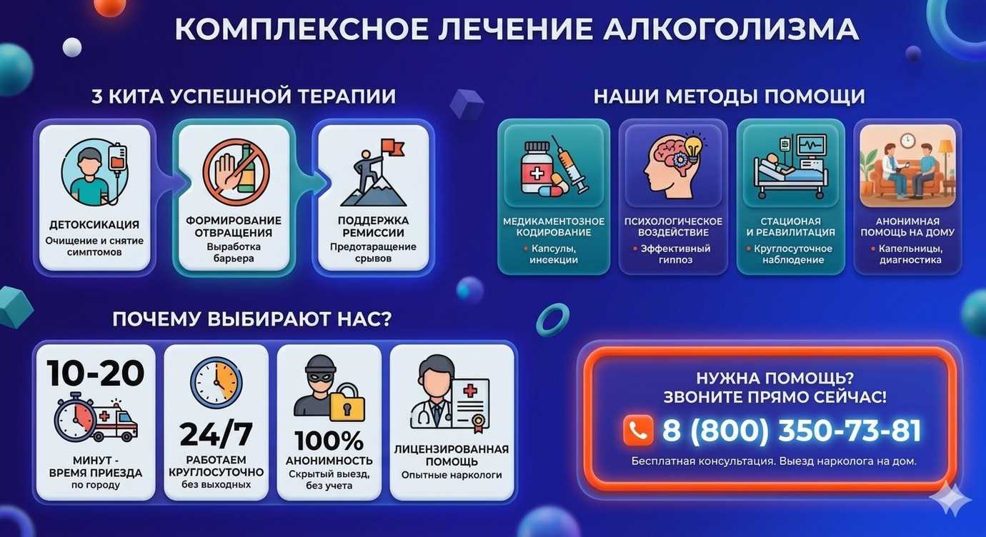 Инфографика о методах лечения алкоголизма в Новопавловске: детоксикация, кодирование и анонимная помощь на дому от клиники Похмельная служба.